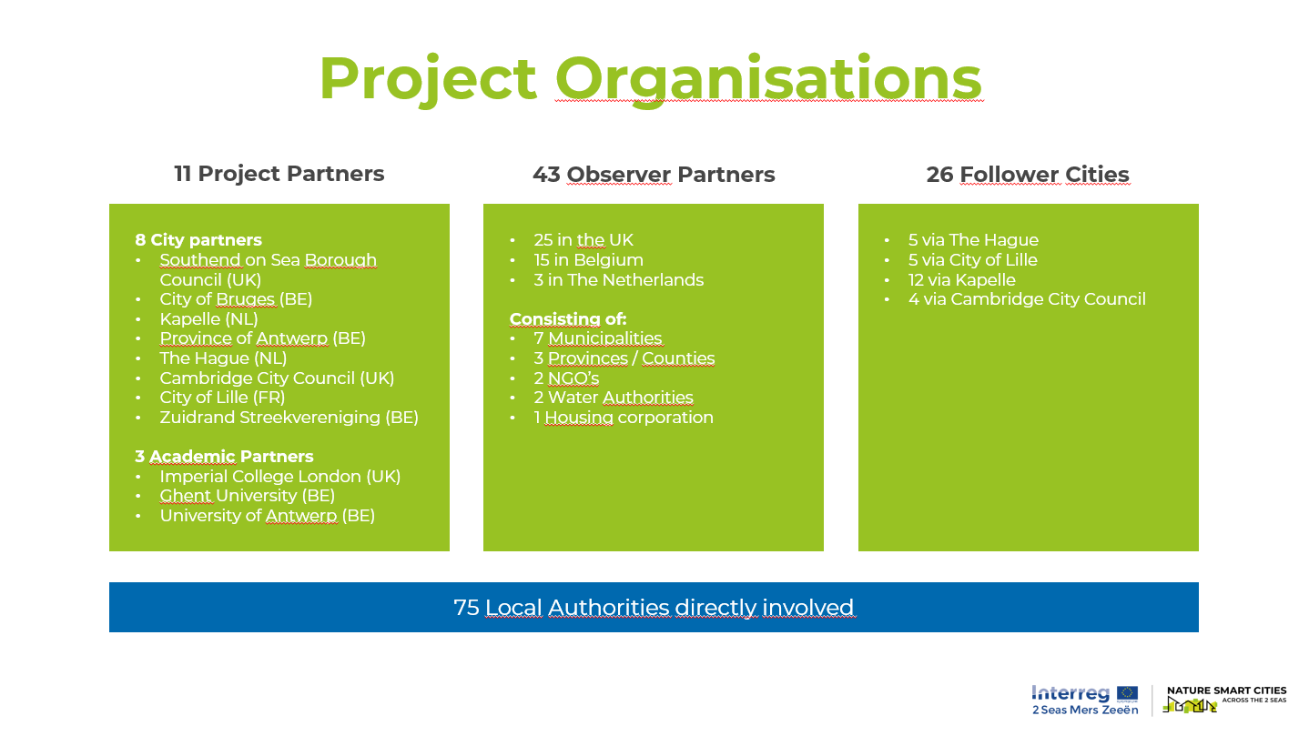 Project Organisations